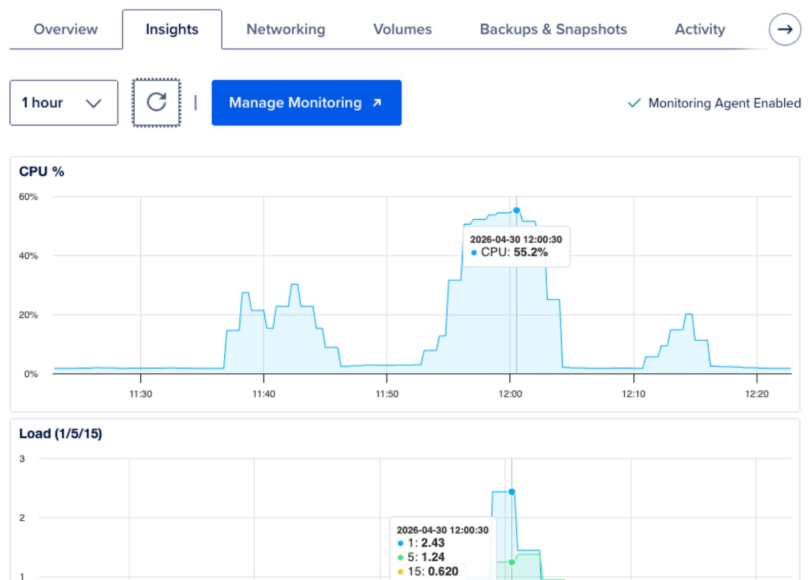 Project DevOps pipeline and tests