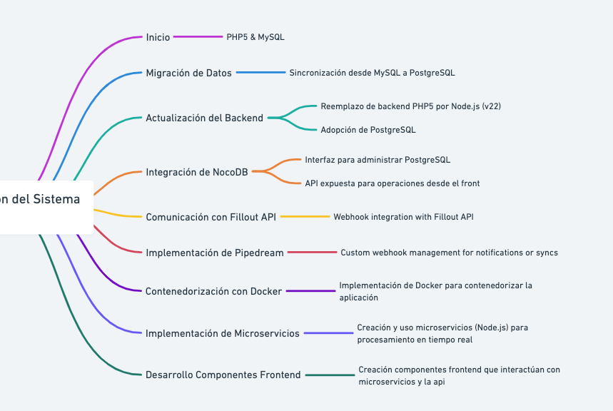 Viaja Estudia Portal